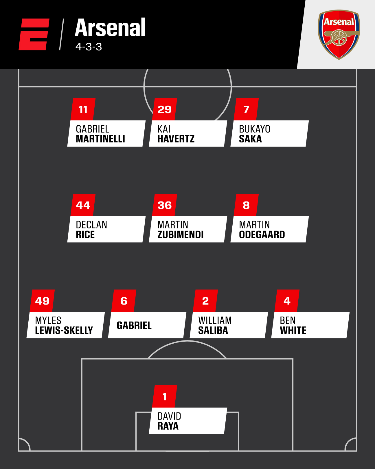 Premier League 2025-26: veja as prováveis escalações da 1ª rodada - Imagem do artigo original