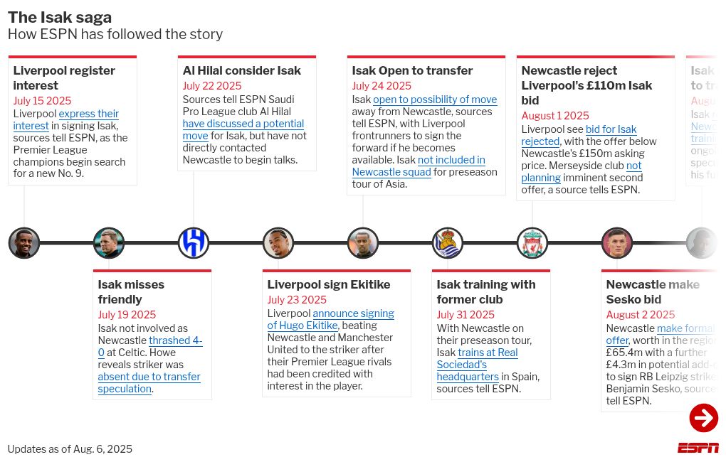 Eddie Howe confirma que situação de Alexander Isak segue inalterada no Newcastle - Imagem do artigo original