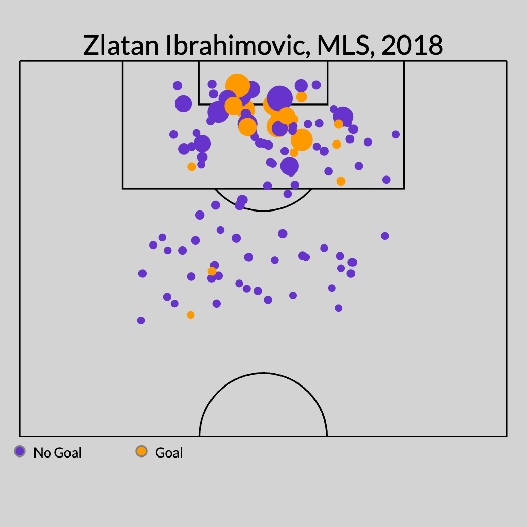 Estrelas veteranas da Europa na MLS: levantamento mostra quando a aposta dá certo - Imagem do artigo original
