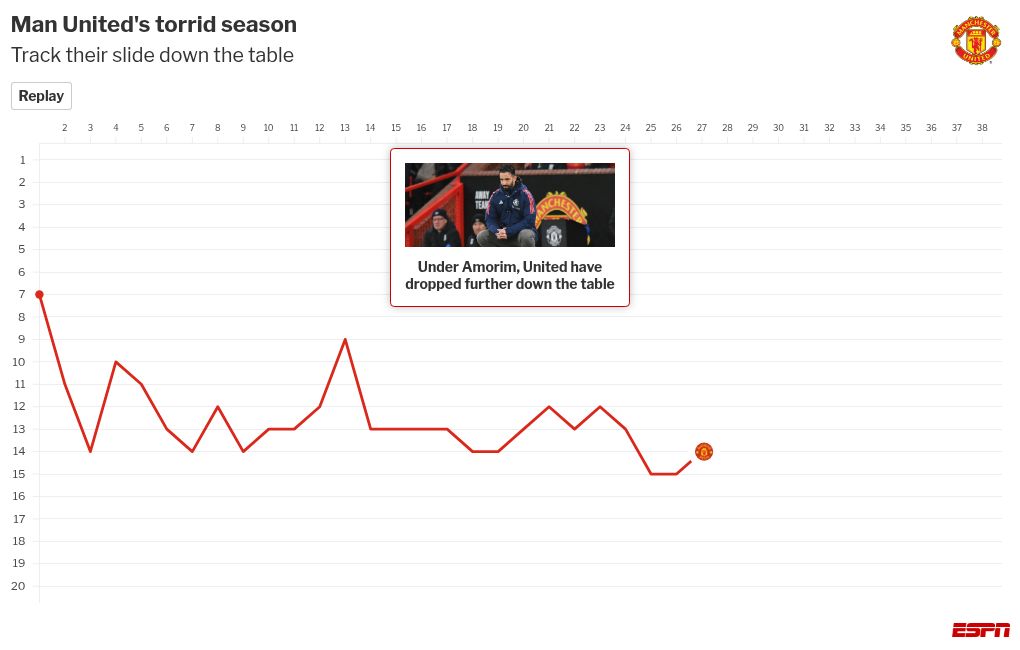 Jovens promessas: quem pode estourar em cada clube da Premier League 2025-26 - Imagem do artigo original