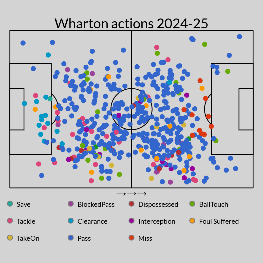 Tottenham avalia Nkunku após perder Eze para o Arsenal, United sonha com Wharton e Arsenal observa Fofana - Imagem do artigo original