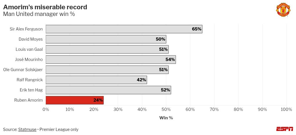 Mainoo e Onana voltam a campo pelo Manchester United na Copa da Liga - Imagem do artigo original