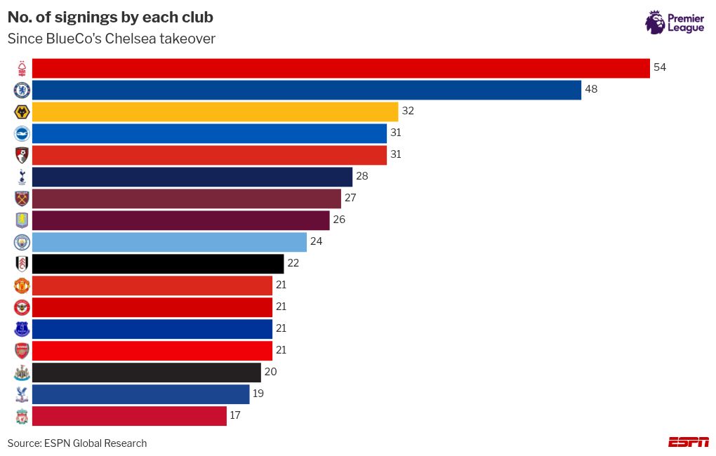 Chelsea oficializa contratação de Garnacho por £40 milhões - Imagem do artigo original