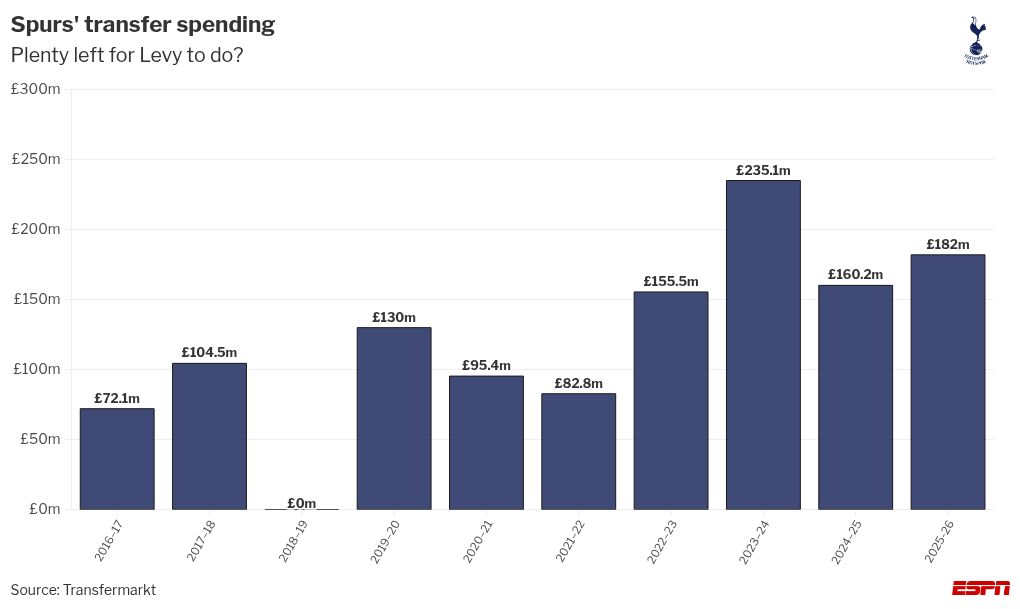 Renovação de contratos muda rota do mercado de transferências na Europa em 2025 - Imagem do artigo original