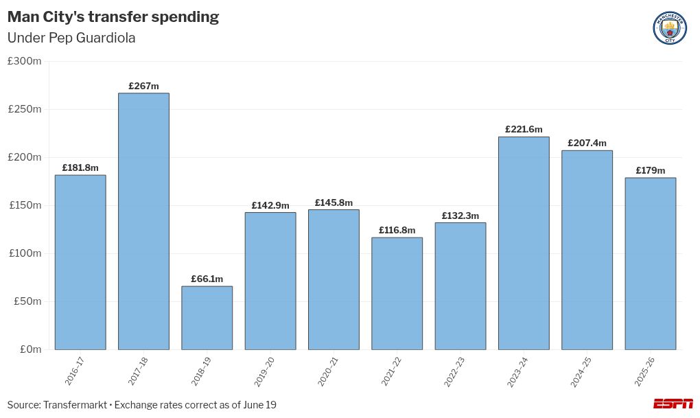 Donnarumma assina com o Manchester City e substitui Ederson - Imagem do artigo original