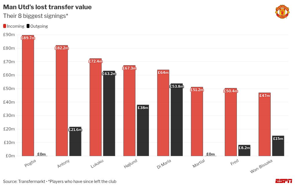 Antony recusa Bayern de Munique e firma retorno definitivo ao Real Betis - Imagem do artigo original