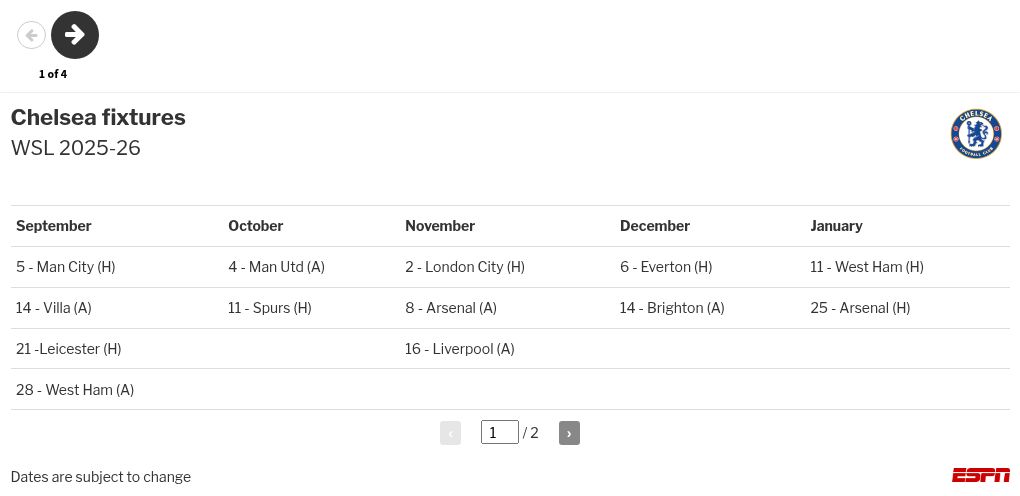 Alyssa Thompson acerta com o Chelsea por US$ 1,3 milhão - Imagem do artigo original