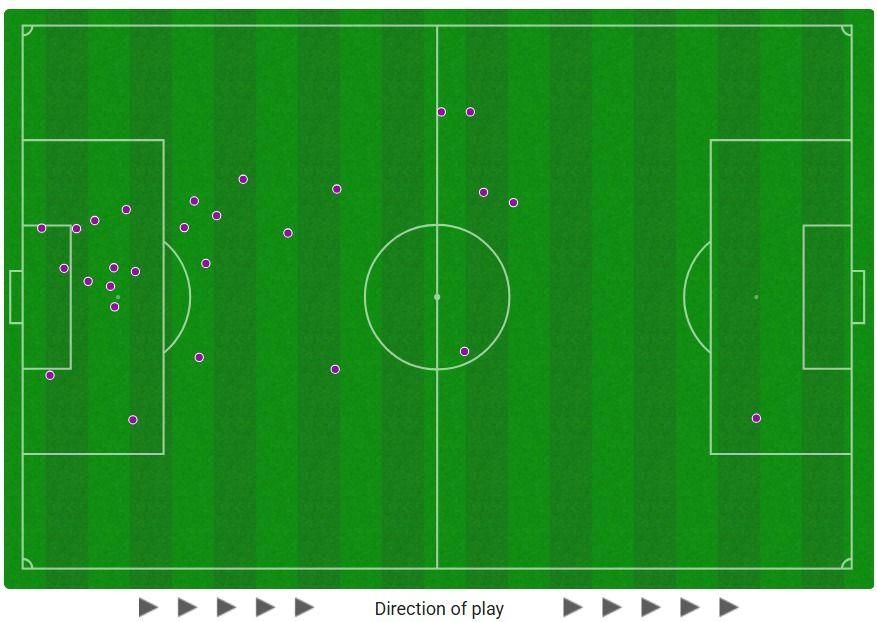 Escócia segura 0 a 0 com a Dinamarca e soma ponto fora na estreia das Eliminatórias - Imagem do artigo original