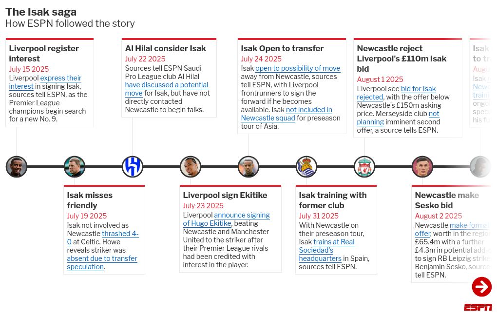 Isak afirma que público ainda não conhece todos os detalhes de sua transferência para o Liverpool - Imagem do artigo original