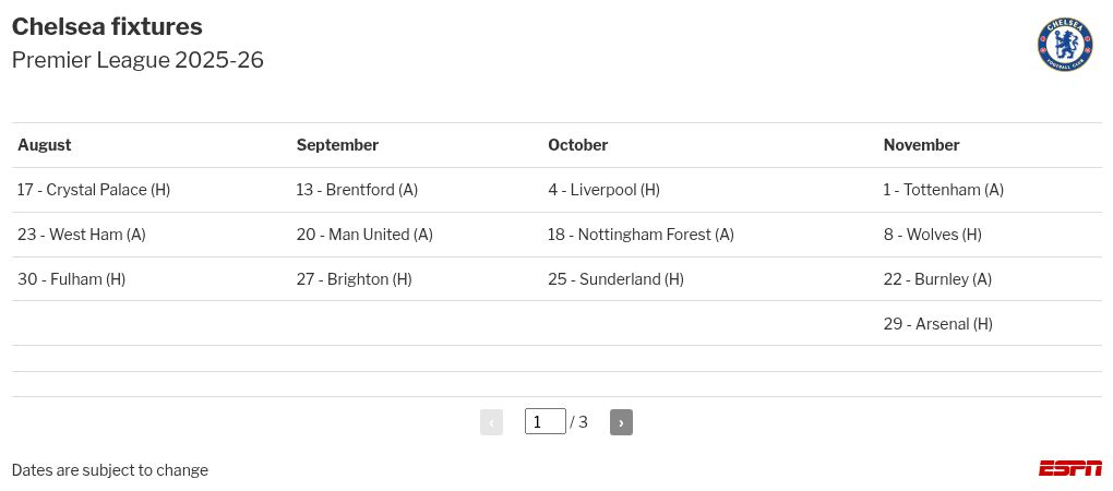 Delap sofre lesão na coxa e desfalca o Chelsea por até 12 semanas - Imagem do artigo original