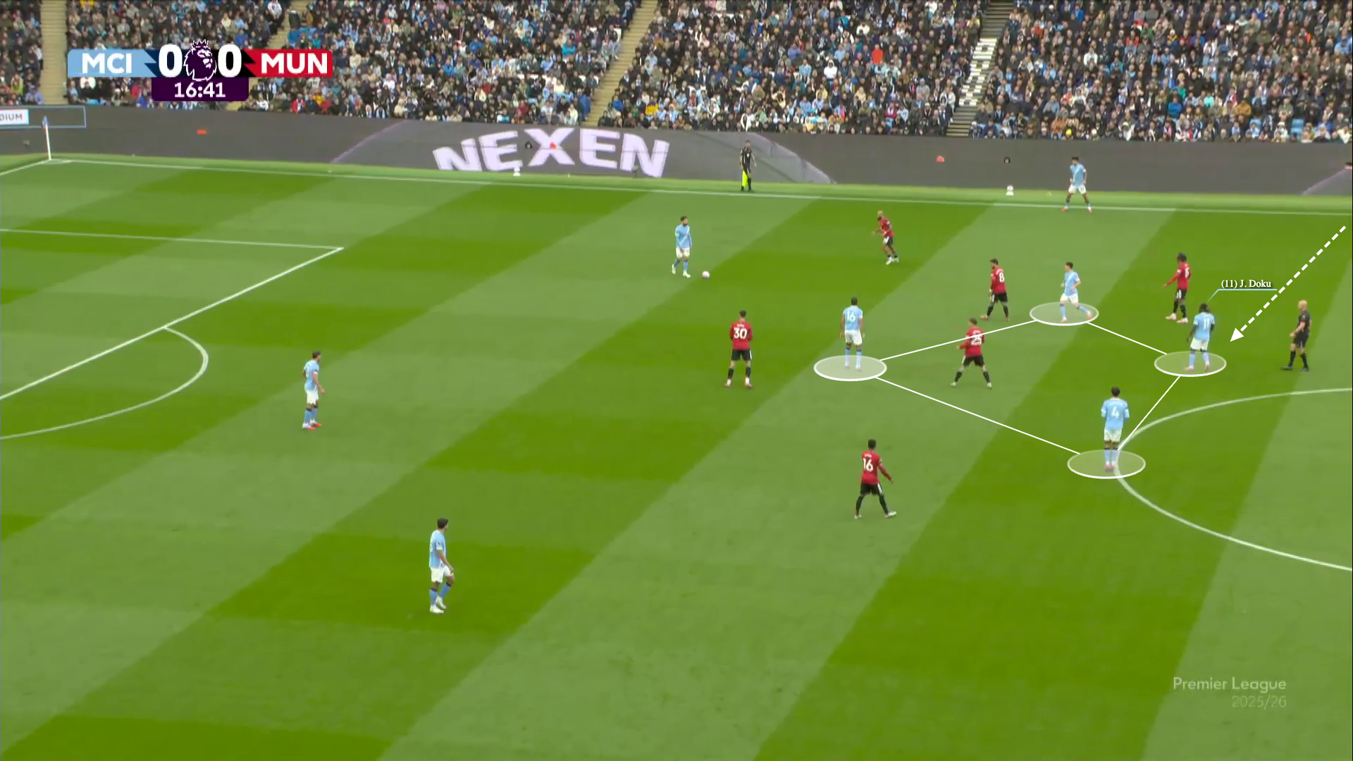 Superioridade pelo flanco esquerdo define vitória do City sobre o United no clássico de Manchester - Imagem do artigo original