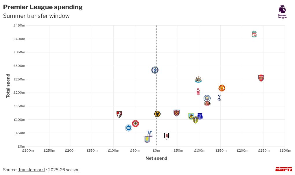 Liverpool e Manchester City miram Marc Guéhi para a próxima temporada - Imagem do artigo original