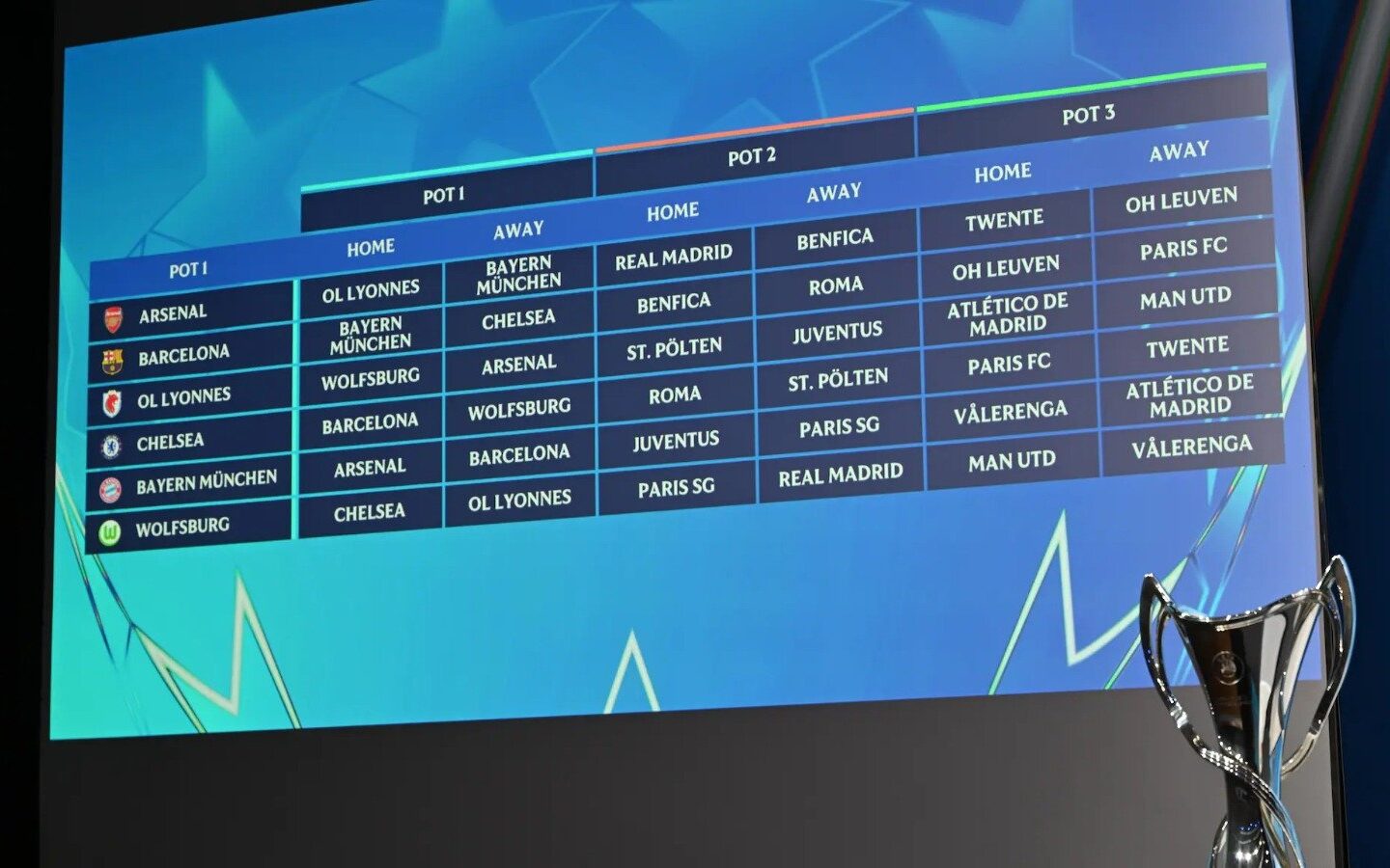 Sorteio da Champions League Feminina define fase de liga com Real Madrid, Barcelona e Arsenal - Imagem do artigo original