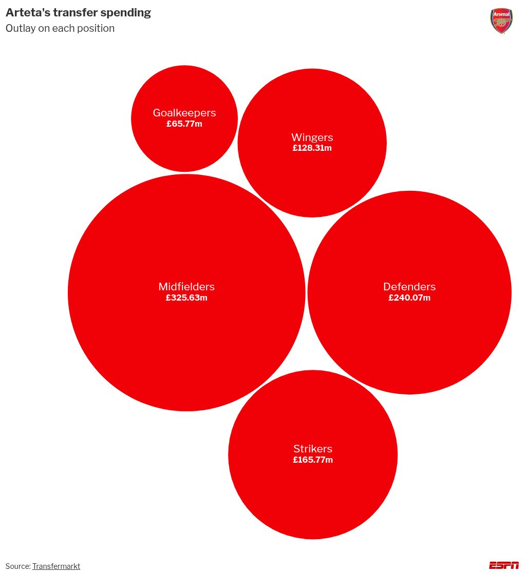 Barcelona coloca Haaland como principal alvo para suceder Lewandowski, diz imprensa inglesa - Imagem do artigo original