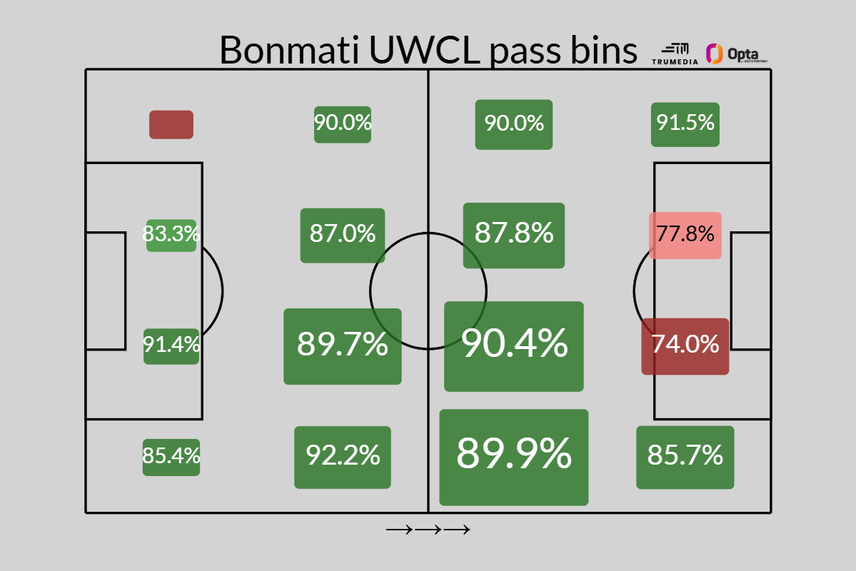 Barcelona faz história: Bonmatí conquista terceiro Ballon d’Or e Vicky López leva o primeiro Kopa Trophy - Imagem do artigo original