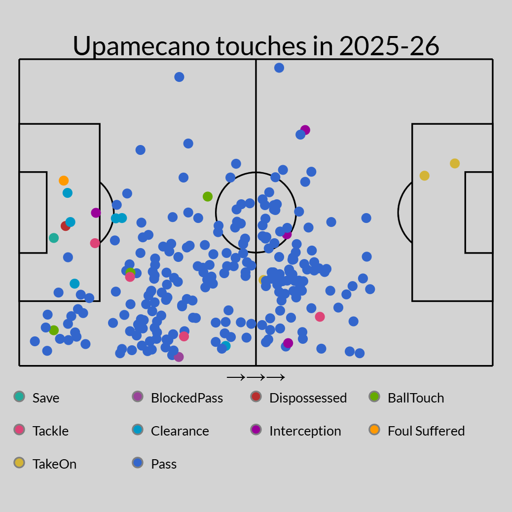 Liverpool estuda contratação de Upamecano; Barcelona observa Guirassy e mercado europeu segue agitado - Imagem do artigo original