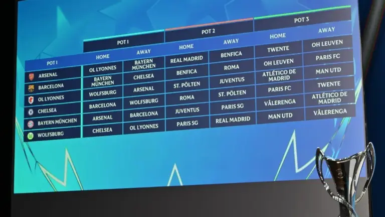 Sorteio da Champions League Feminina define fase de liga com Real Madrid, Barcelona e Arsenal