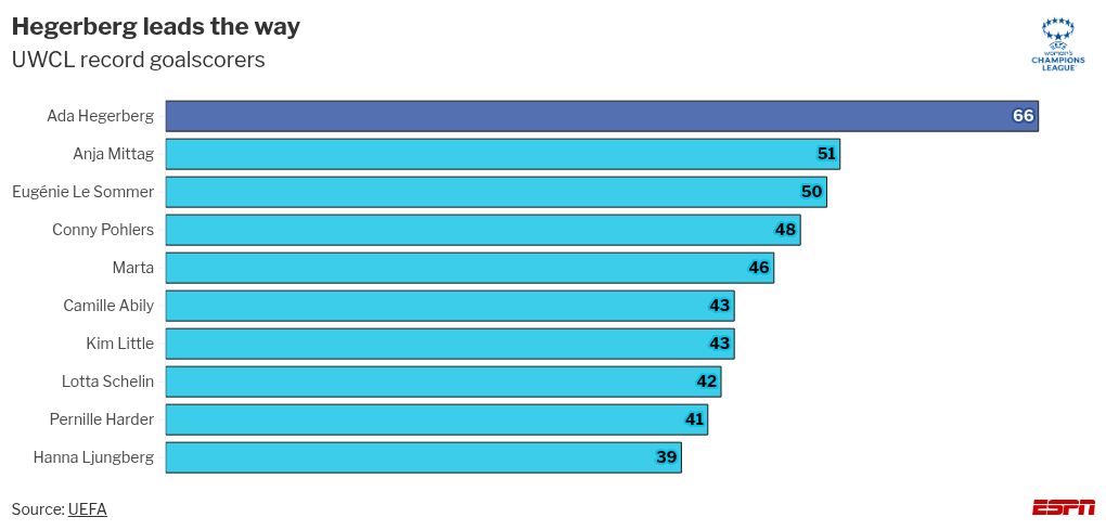 Romeu diz que Barça “não teme” o Bayern na abertura da Champions feminina - Imagem do artigo original