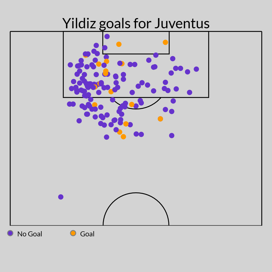 Liverpool monitora Ronald Araújo e Arsenal segue de olho em Kenan Yildiz - Imagem do artigo original