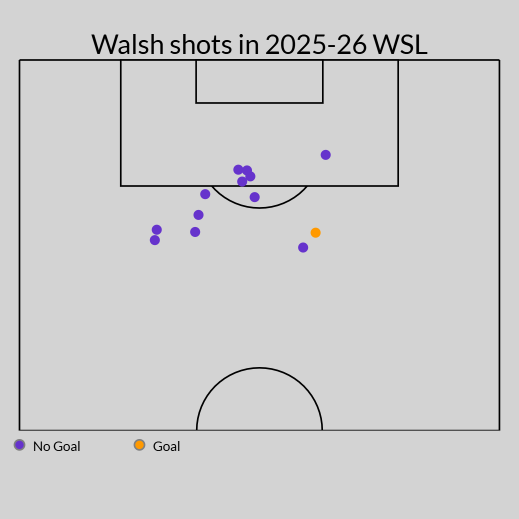 Gol de Keira Walsh garante vitória apertada do Chelsea sobre o Tottenham na WSL - Imagem do artigo original