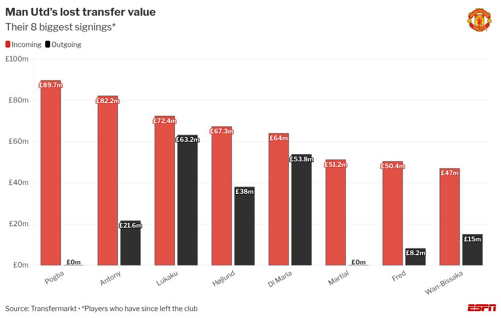 Antony e Onana brilham por Betis e Trabzonspor após deixarem o Manchester United - Imagem do artigo original