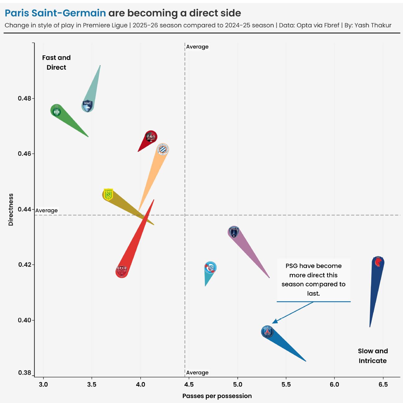 PSG enfrenta crise de elenco e desempenho antes de visitar o Manchester United na UWCL - Imagem do artigo original