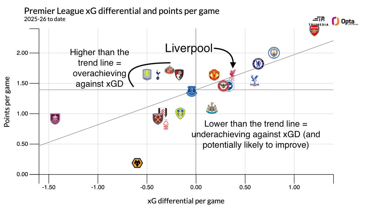 Panorama das principais ligas europeias após 10 rodadas: Arsenal à frente, Bayern quebra recordes e Marseille encosta no PSG - Imagem do artigo original