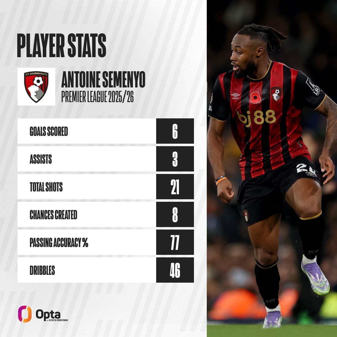 City, Liverpool e Tottenham monitoram cláusula de Semenyo; Guardiola observa El Mala e mais rumores de mercado - Imagem do artigo original