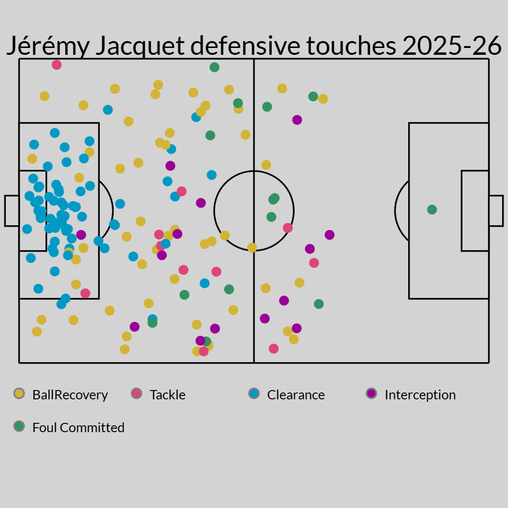 Manchester United tem Jorthy Mokio, do Ajax, como alvo e envia olheiros para observar dupla do Rennes - Imagem do artigo original